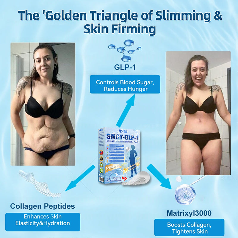 FDA Official Store | Myo Clinic GLP-1 Slim & Firm Nano Microneedle Patch with Collagen, Turmeric & Matrixyl 3000丨Obesity, Cardiovascular Disease, Diabetes, Sleep Apnea, Joint Problems and More