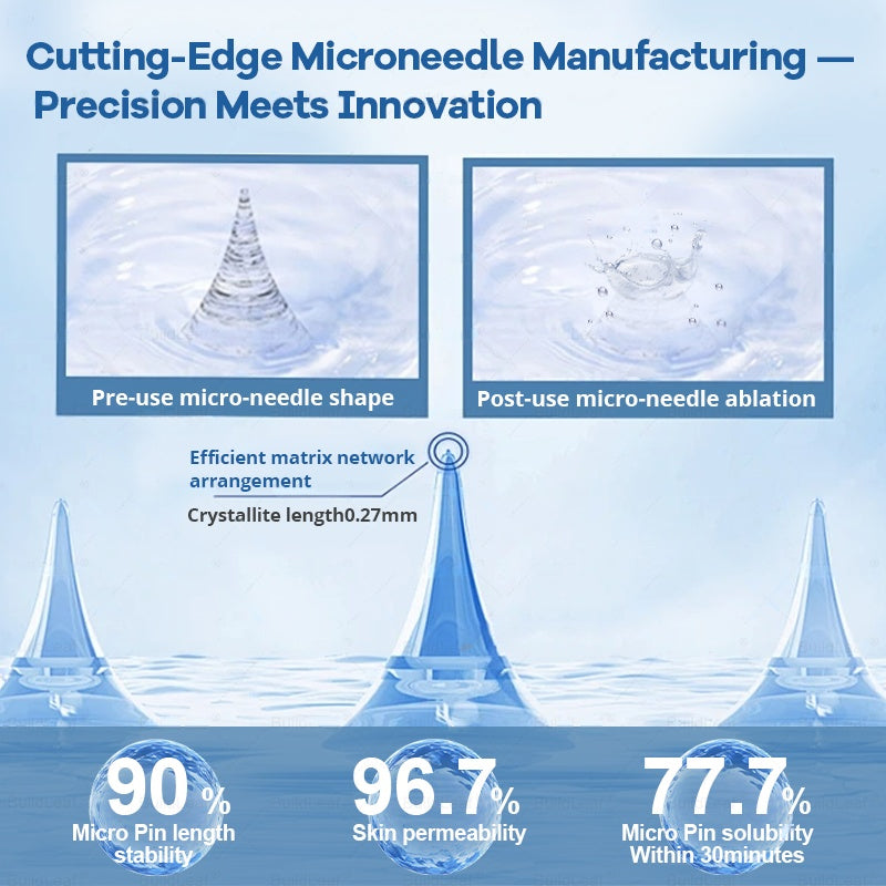 FDA Official Store | Myo Clinic GLP-1 Slim & Firm Nano Microneedle Patch with Collagen, Turmeric & Matrixyl 3000丨Obesity, Cardiovascular Disease, Diabetes, Sleep Apnea, Joint Problems and More